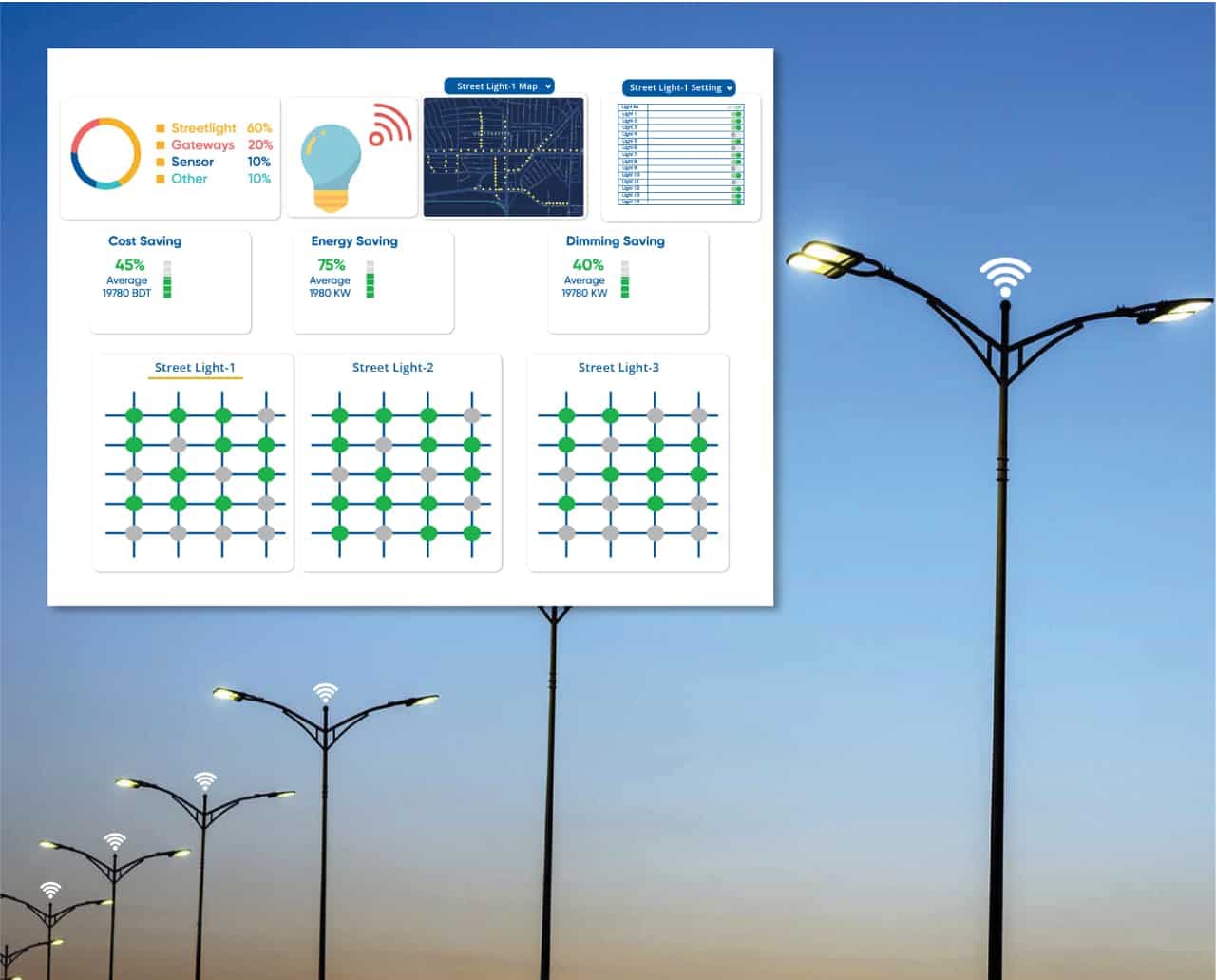 Smart Street Lighting