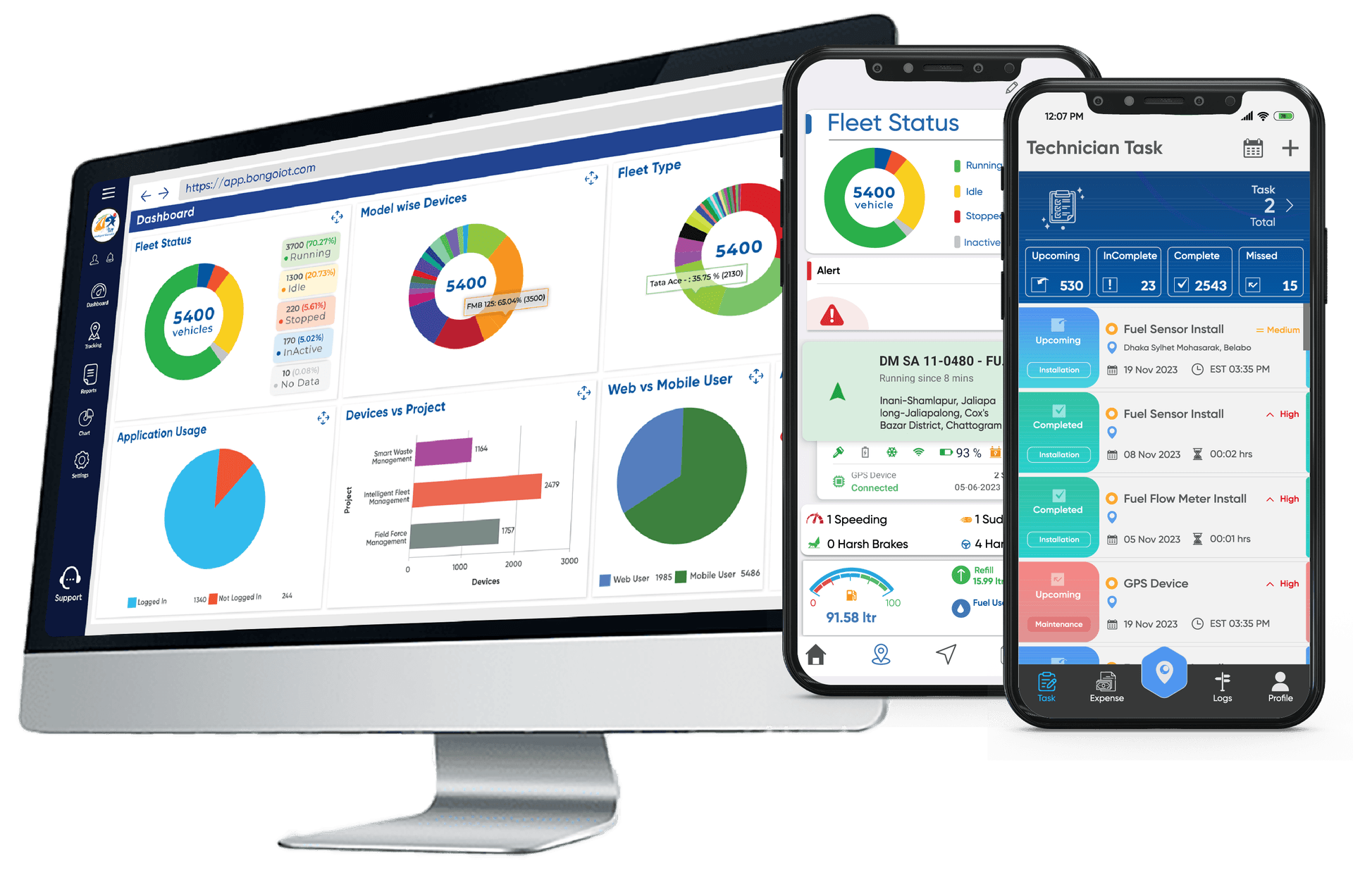 fleet management - bongo iot