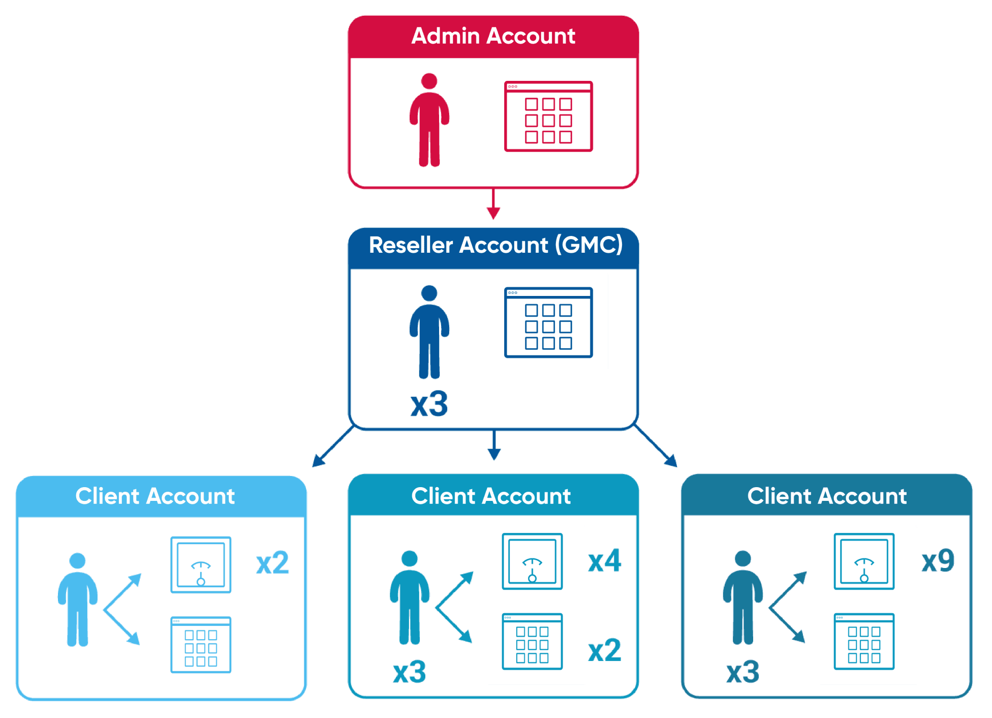 bongo ems features - bongo iot