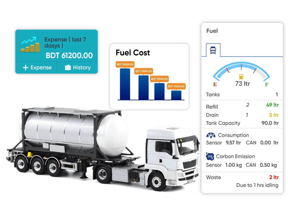 fuel cost