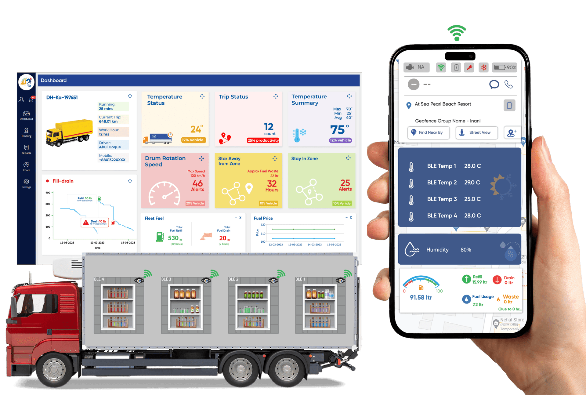 Real-time Monitoring for Optimal Conditions