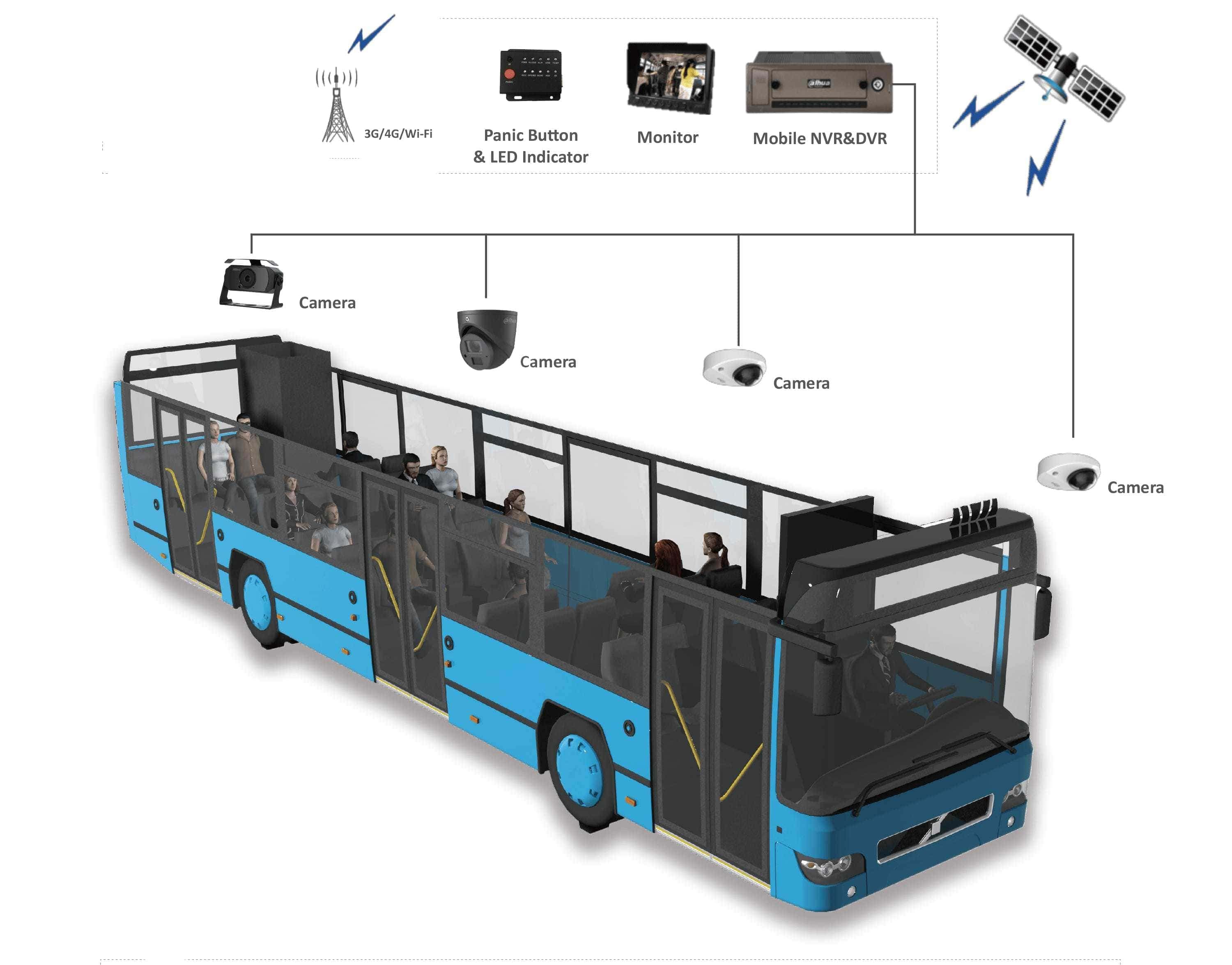 smart bus - bongo iot