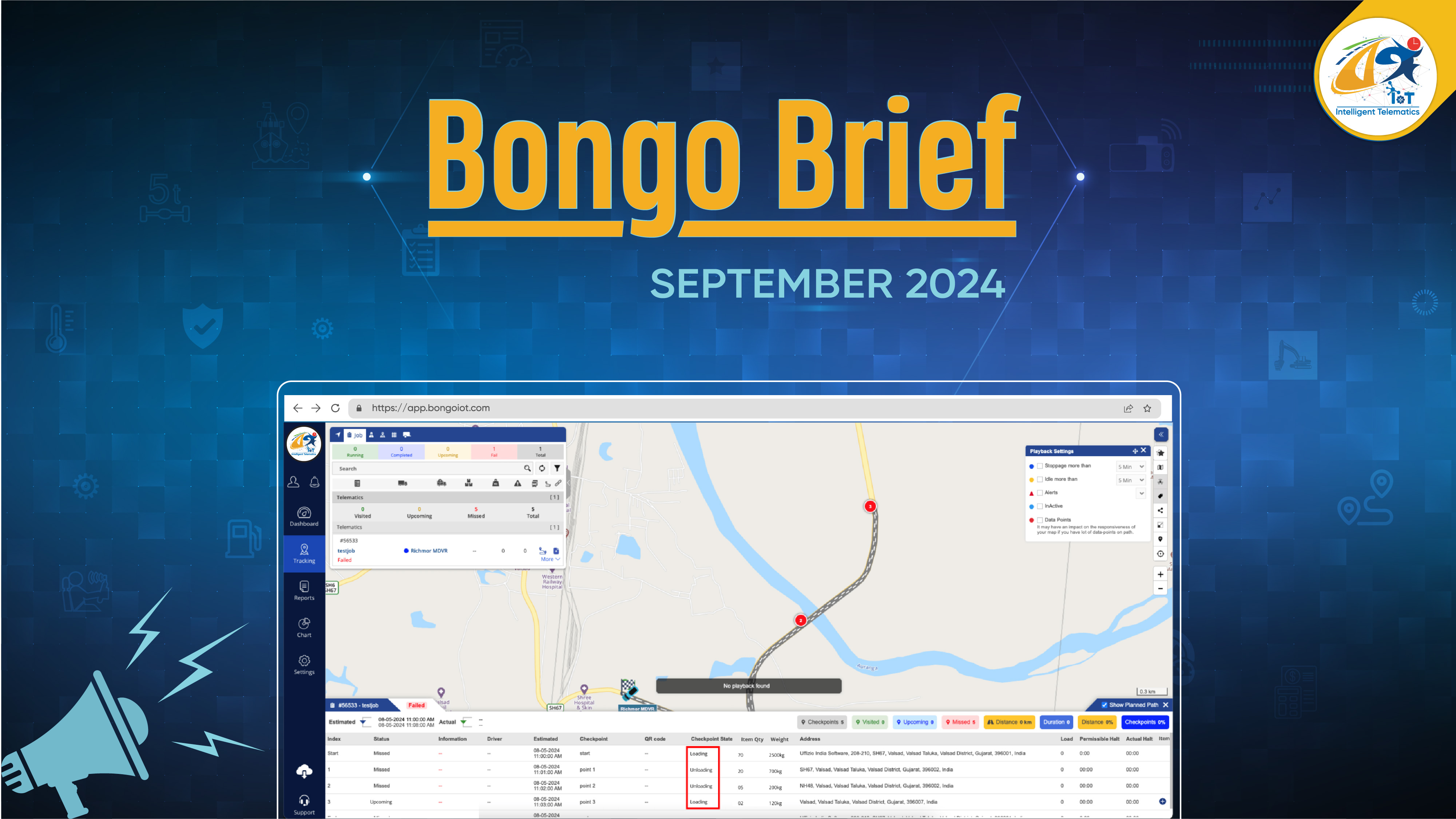 bongo iot