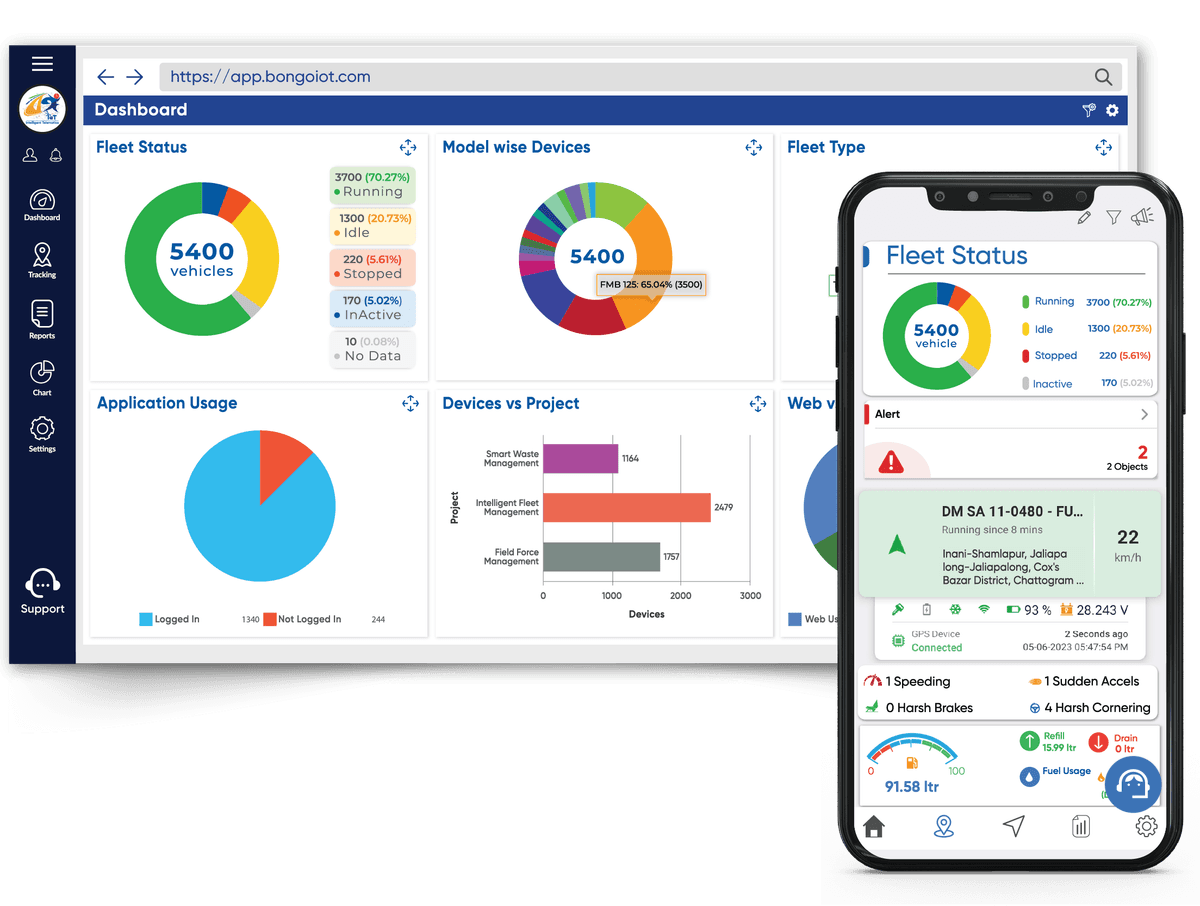 Fleet Management - bongo iot